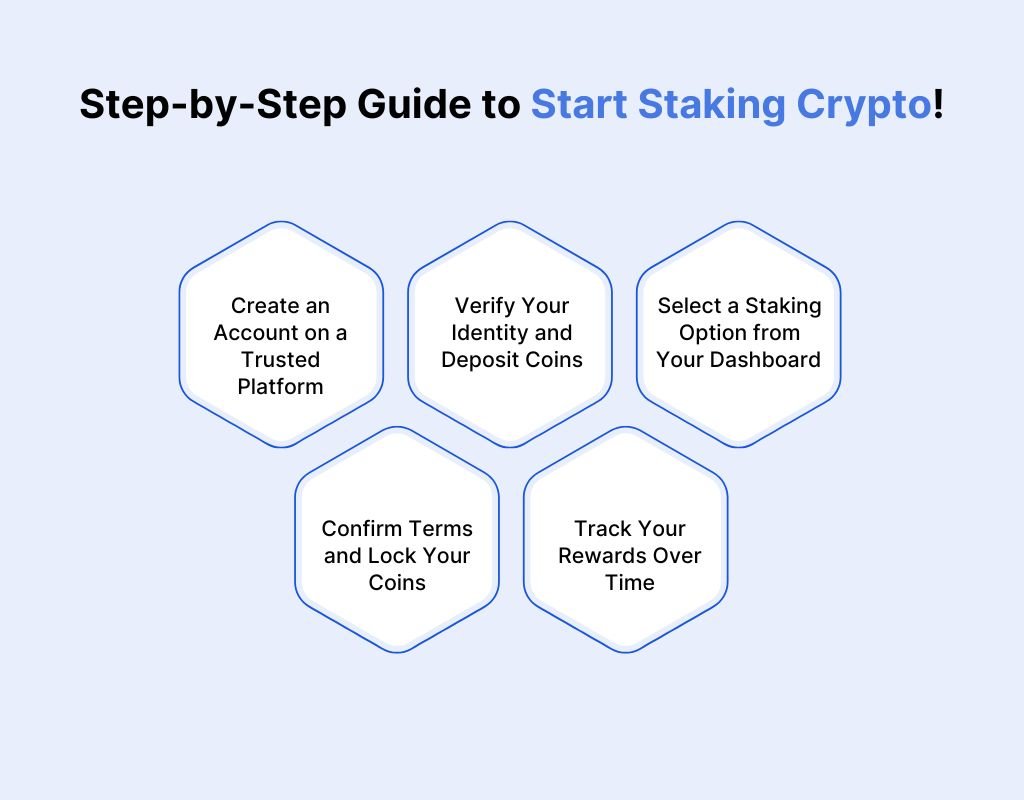 How to Choose and Start Staking Crypto Safely